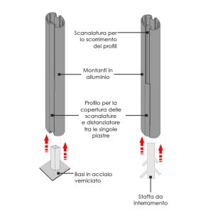 Coppia montanti piantana per segnaletica da esterno descrizione