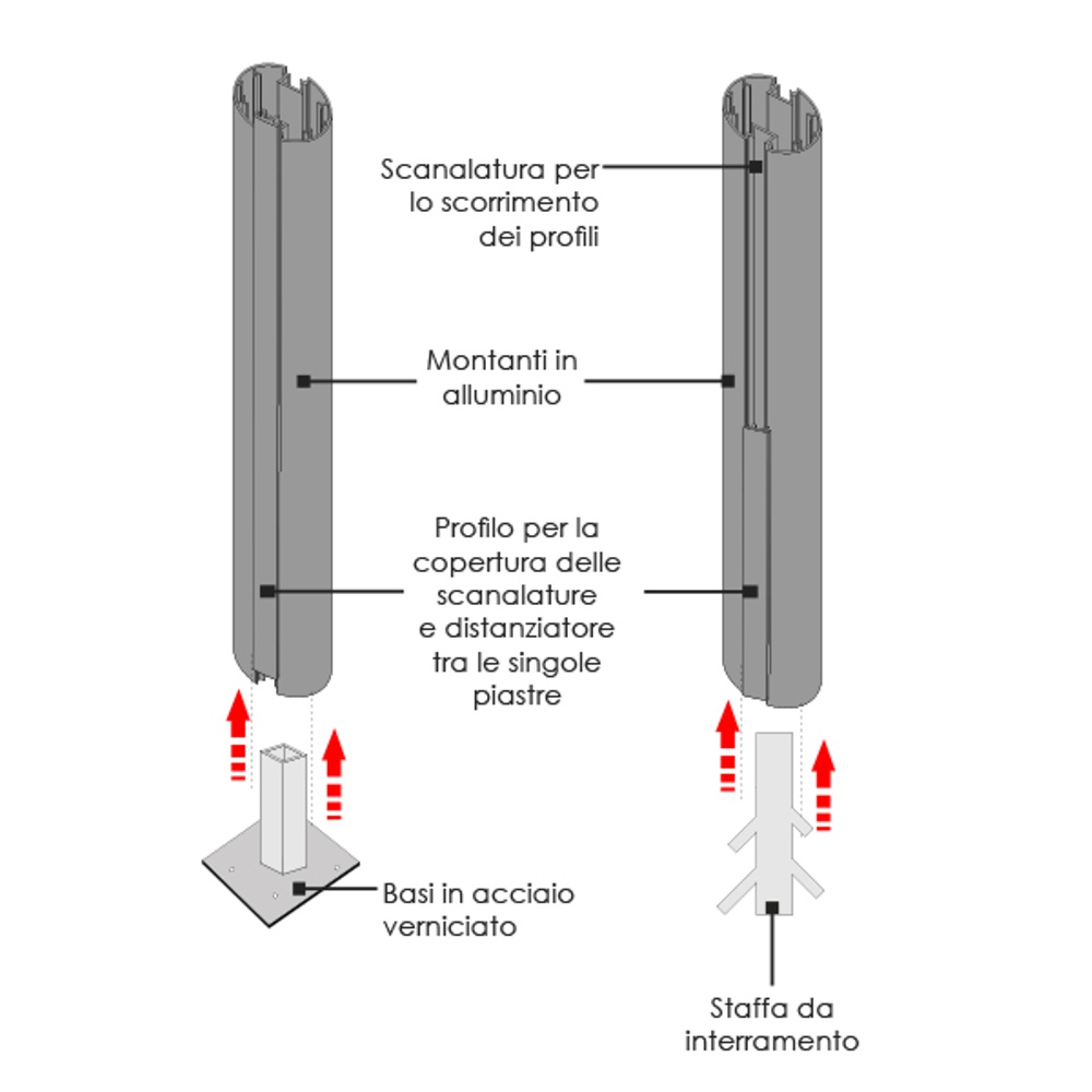 Coppia montanti piantana per segnaletica da esterno descrizione