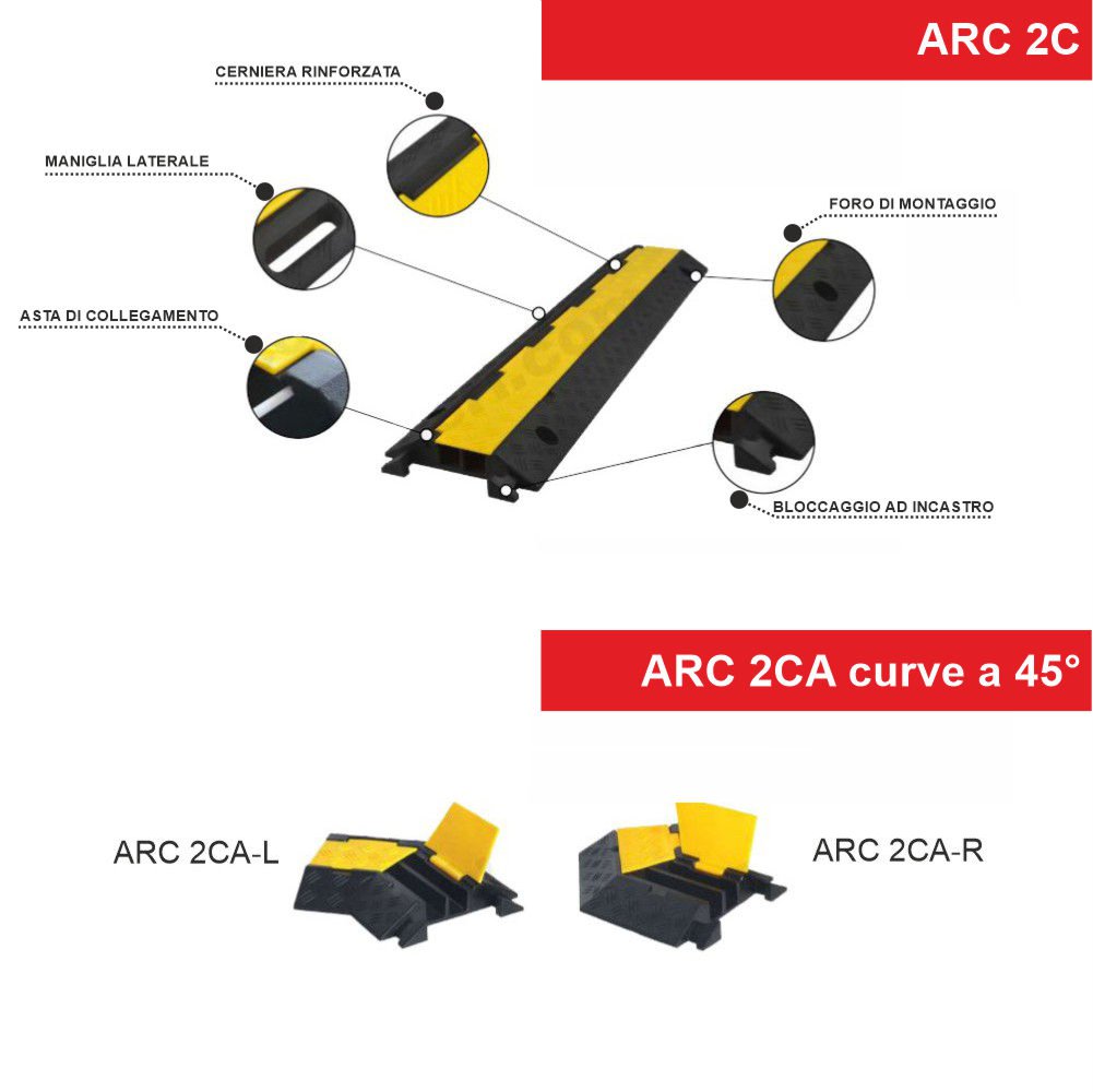 Dosso passacavi due canali caratteristiche