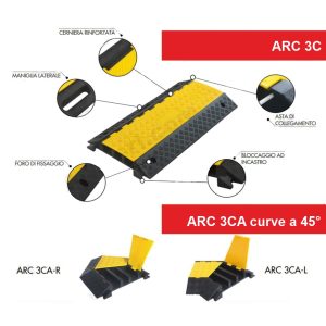 Dosso passacavi tre canali caratteristiche