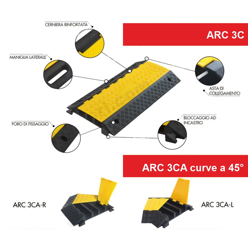 Dosso passacavi tre canali caratteristiche
